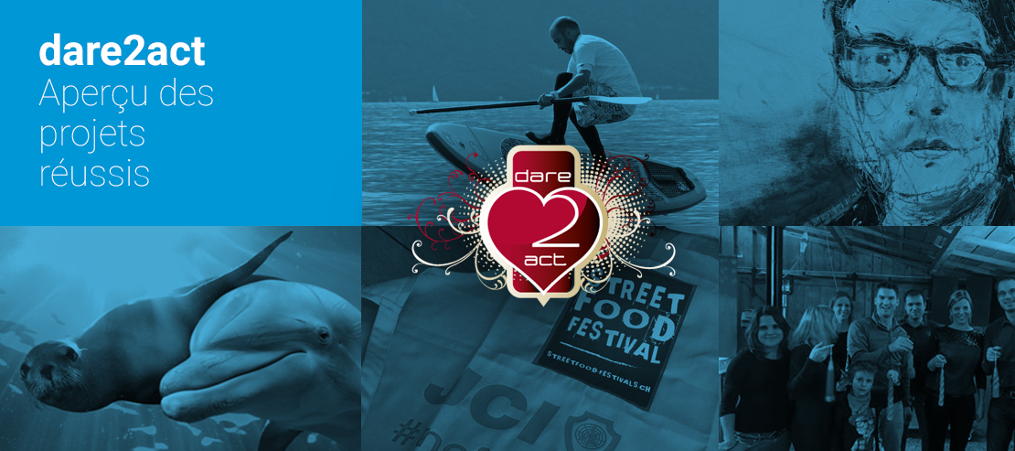 Dare2Act - Datenbank der erfolgreichen Projekte